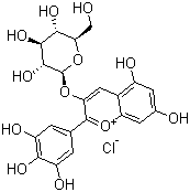 Myrtillin chloride Structure,6906-38-3Structure